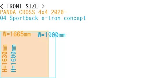 #PANDA CROSS 4x4 2020- + Q4 Sportback e-tron concept